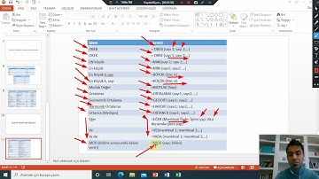 Excel ile Matematiksel / Mantıksal İşlemler (Mak - Min - Mutlak - OBEB - OKEK)