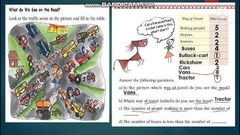 MATH_CLASS_3 CH 13 SMART CHARTS PART_1