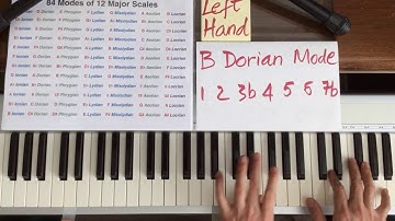 Left hand fingering: Mode 2 of A Major scale: B Dorian mode