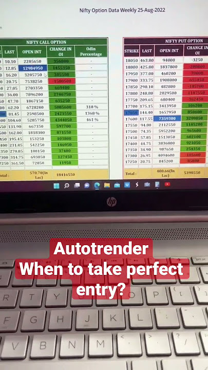 AutoTrender Software Correct Time To Entry || Sahi Entry Kha se Milegi ||