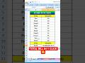 SUMIF Formula in Excel 📊 Easy Trick for Fast Calculation | Excel Tips #excel #sumif #shorts #trend