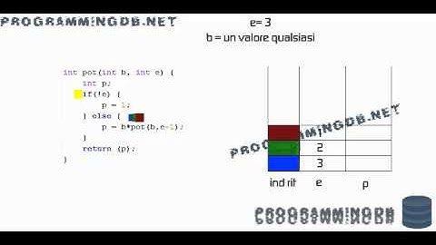 Funzioni ricorsive [C-C++]