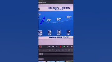 Workweek Weather Update