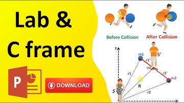 Laboratory and Centre of mass frame | ppt  included in description 👇