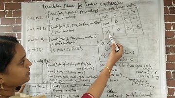 Module V -Translation Scheme for Boolean Expressions