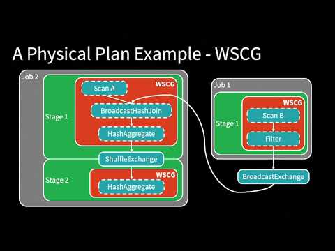 A Deep Dive into Query Execution Engine of Spark SQL - Maryann Xue