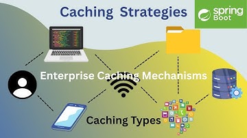 Caching Strategies and Techniques for Enterprise Applications | Simple Explanation with Real Example