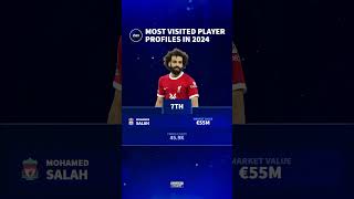 Transfermarkt’s Most Visited Player Profiles #Shorts #Messi #Ronaldo