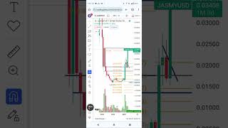 jasmy coin technical analysis.jasmy to reach 4000%