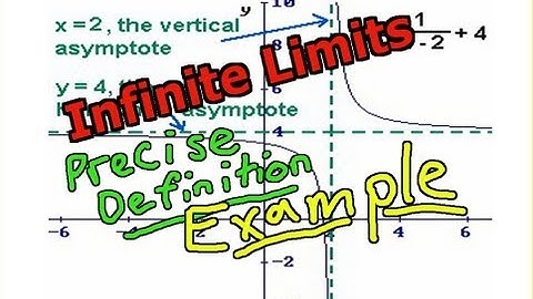 Infinite Limits - Precise Definition Example