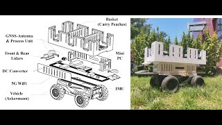 [IROS 2024 DEMO]Coarse-to-Fine Point Cloud Registration for AMR Navigation in Unstructured Orchard