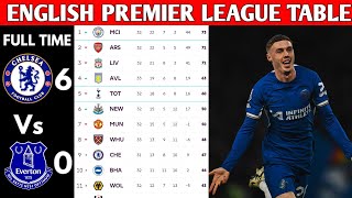 ENGLISH PREMIER LEAGUE TABLE UPDATED TODAY | PREMIER LEAGUE TABLE AND STANDING 2023/2024