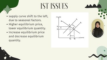 DPB10013 MICROECONOMICS: PROBLEM SCENARIO
