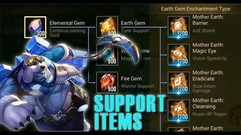 CCE || AOV Chapters - SUPPORT GUIDE : Support Items ||