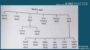 Std.11 SPCC Part-2(Ch.1) Video-4