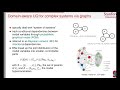 Graph-Informed Neural Networks by Søren Taverniers