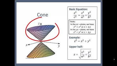 Functions of Several Variables (Part 2)