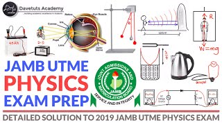 JAMB UTME 2019 PHYSICS EXAM screenshot 5