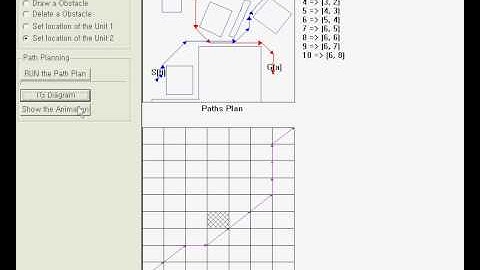 N robots dynamic path planning - TC_Diagram 1
