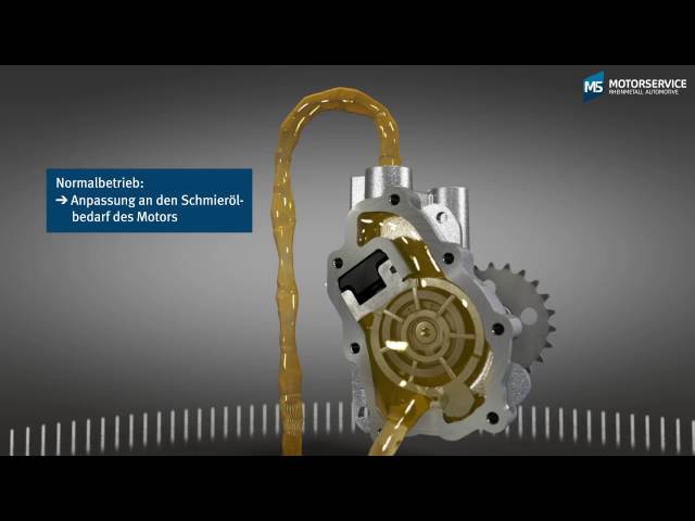 Funktion einer variablen Ölpumpe (3D Animation) - Motorservice Group - 