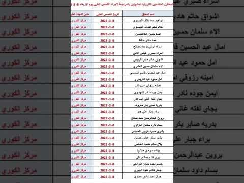 عاجل اعلان اسماء المتقدمين على راتب المعين المتفرغ 2023 