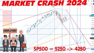 2024 YEAR MARKET CRASH STUBBORN BULLS