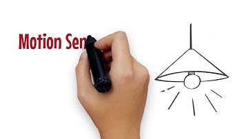 security system Video 2D animation