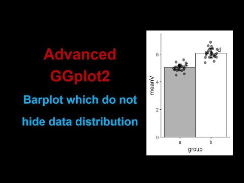 Advanced barplot: Barplot