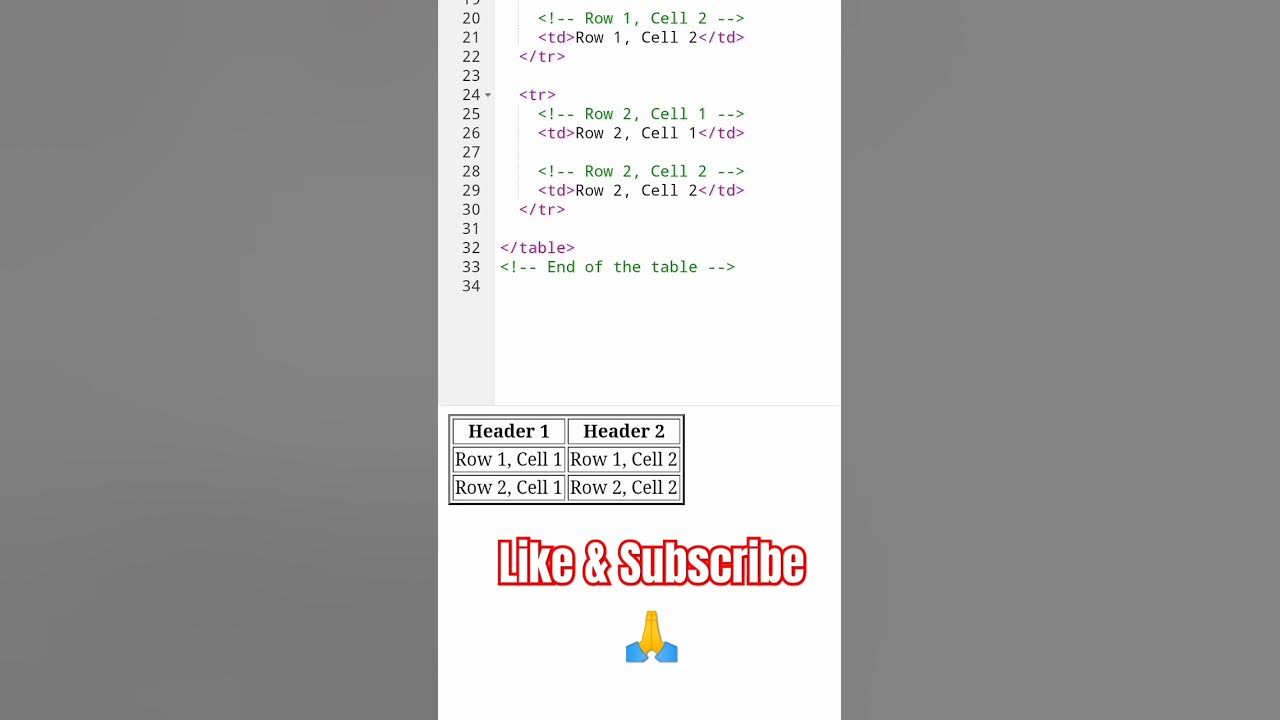 Without CSS HTML table border | How to add border in existing table I ...