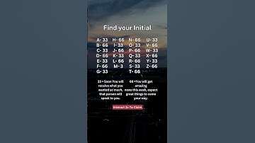 Initials Sign: Find Your Initial #initials #viral #foryou #fypシ #crush @Initialsigns