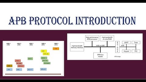 APB PROTOCOL | INTRODUCTION | AMBA EVOLUTION|APB FEATURES| AMBA ARCHITECTURE|APB SIGNALS| #protocol