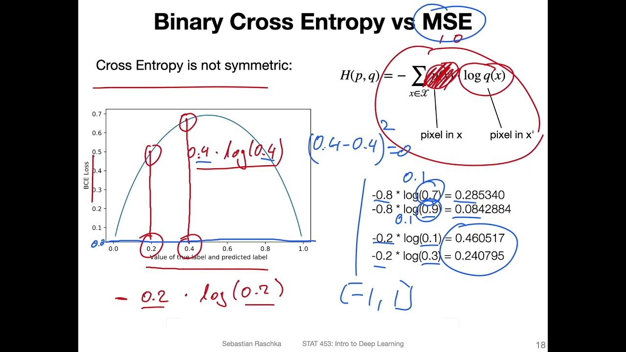 L17.4 Variational Autoencoder Loss Function - YouTube