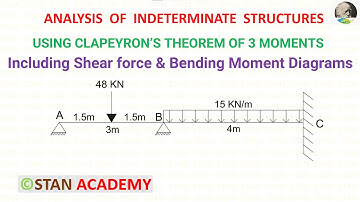 Problem No 3 on  Clapeyron