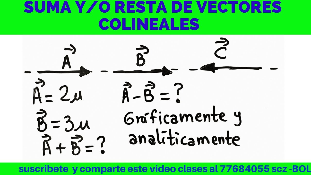 Sumas y restas de vectores