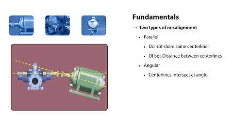 Shaft Alignment: Reverse Dial and Laser