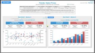 Spark Spotlight: Understanding Calculations and the Trend Results
