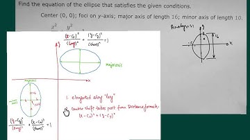 Ellipse, conics; Find equation of ellipse given center, major axis, minor axis and foci