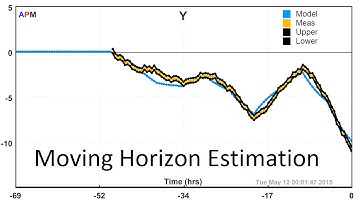 Moving Horizon Estimation Tuning in MATLAB and Python