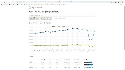 [리액트 프로젝트 - 2] 0. 기본 개념 / 설치  (create-react-app –template typescript)