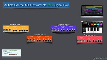 Logic Pro X 114: External MIDI Advanced - 6. Multiple Insts MIDI Signal Flow