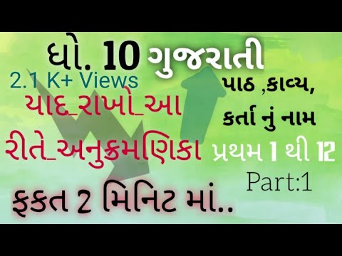 ધો.10 ગુજરાતીઅનુક્રમણિકા 2021/Std10 NCERT Gujarati/Anukramanika/ShortCut/Preparation Style/March2021