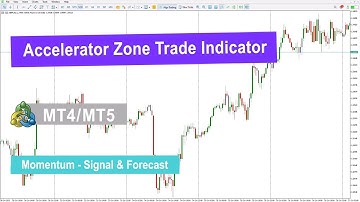 ⚡️ Accelerator Zone Trade Indicator for MetaTrader 4/5 - Free [TradingFinder]