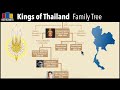 Thai Kings Family Tree