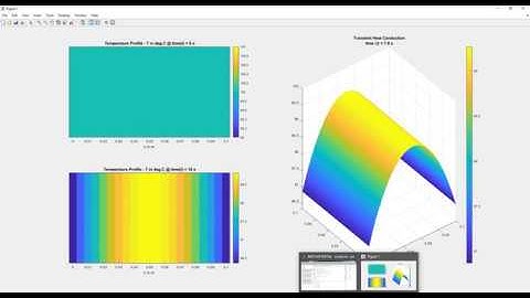 Solve 1D transient heat conduction problem with flux BCs using finite difference method
