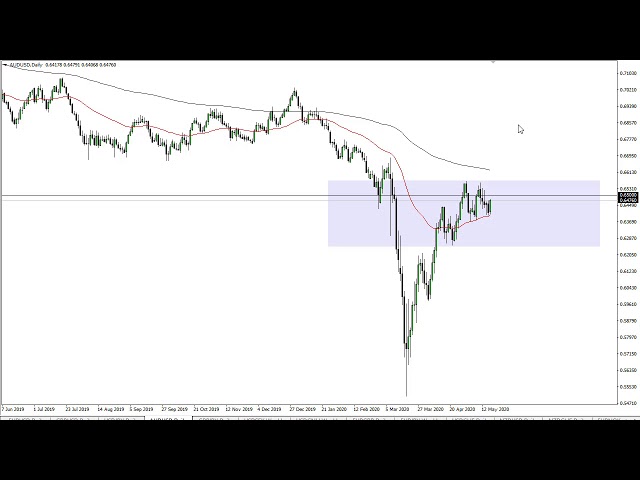 Aud Usd Price Forecast Australian Dollar Continues To Toy With Aud Usd Price Forecast Australian