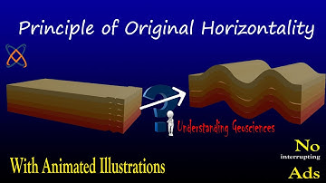Principle of original horizontality with quiz; Stratigraphic law