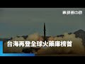 中美台關係緊張