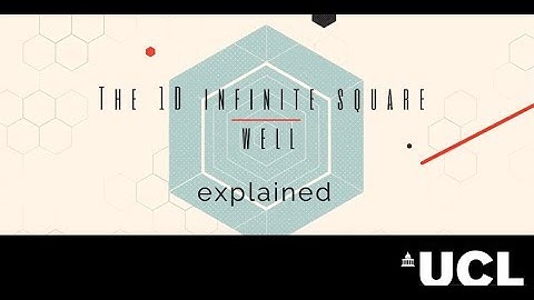 UCL  Physics Tutorials | THE 1D INFINITE SQUARE WELL EXPLAINED