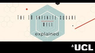 UCL  Physics Tutorials | THE 1D INFINITE SQUARE WELL EXPLAINED