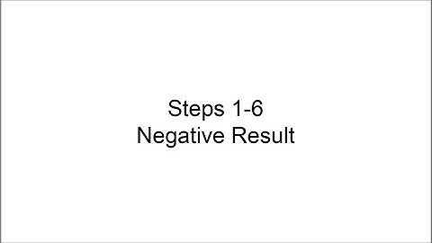 HIV Testing in Nonclinical Settings: Steps 1-6 – Negative Result